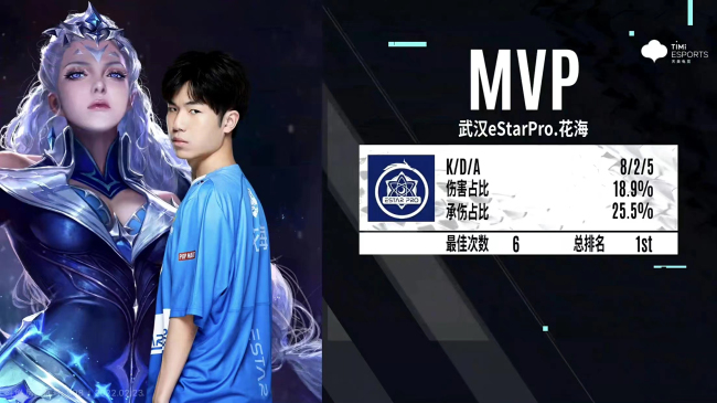武汉eStarPro五局险胜XYG花海露娜杀人又控龙
