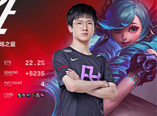 2-0掀翻RNG喜提三连胜！Cube超神不死格温两度单杀Bin贾克斯，RA