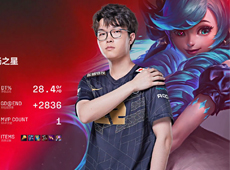 2-1击败BLG豪取五连胜！Bin“世二剪”格温单杀Breathe贾克斯，RNG