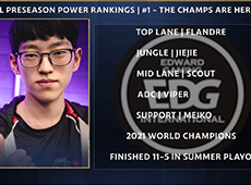 5：EDG、RNG分列前二，“神之BLG”仅排第五外媒评选LPL新赛季战队实力TOP