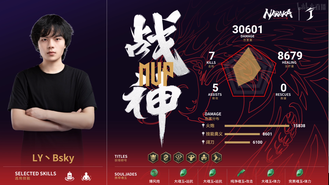 永劫无间世界冠军赛三排决赛第6场：LY奋起直追！