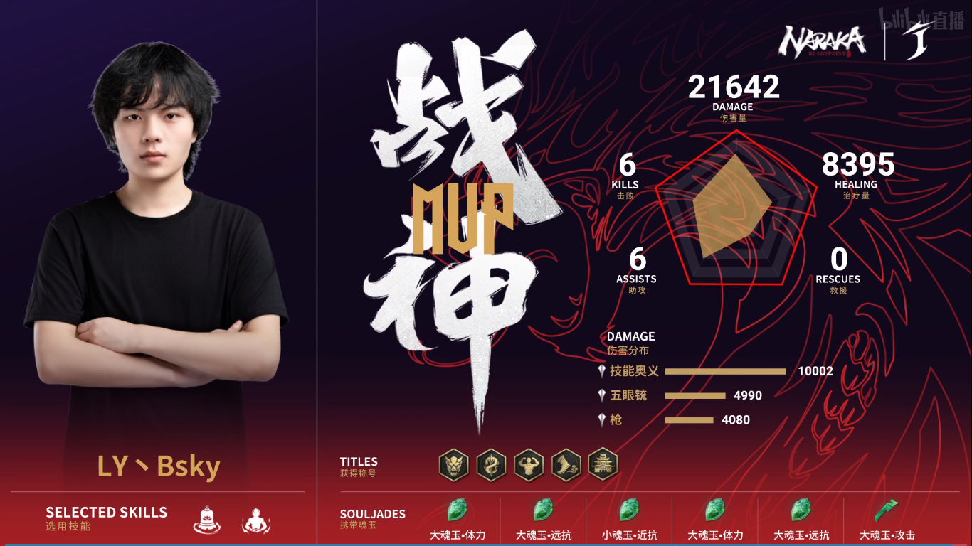 永劫无间世界冠军赛三排决赛第5场：一骑当千KZ斩获荣光