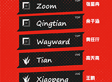 TES官宣新赛季大名单：Zoom、Tian“兄弟lol”羁绊搭档“水手”组合！