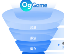 OgCloud推出买量破局新玩法，多渠道拉动游戏用户增长转化