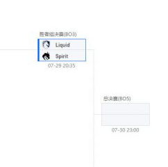 7月29日Dota2利雅得大师赛胜者组和败者组赛前分析！