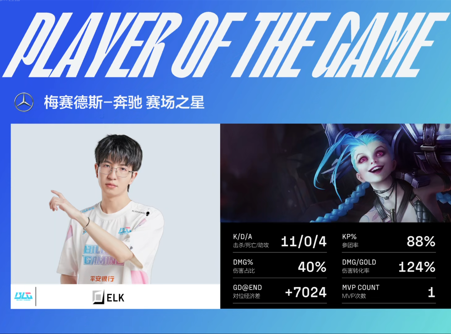 Elk金克丝死神飞弹无情狙击，BLG2-0横扫UP豪取四连胜