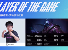 FPX喜提夏季赛首胜！“界徐盛”Xiaoxu贾克斯反击风暴眩晕四人，RA2-0