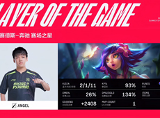 Angel妮蔻压制Cryin杰斯打穿中路，NIP攻势如潮2-0零封iG！