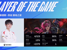 TheShy“聪明墨菲特”灵性大招带回茂凯，WBG稳扎稳打2-0战胜MSI冠军JDG！