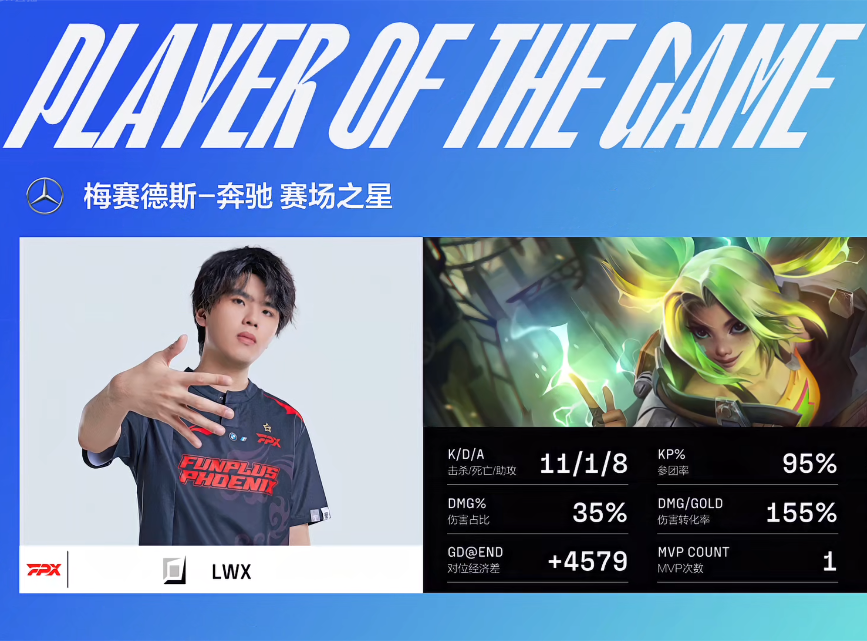 Lwx泽丽滑步四杀主宰团战，FPX2-0击败TT喜提开门红