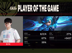 Bin格温对位单杀Doran奥恩主宰上路，BLG状态神勇3-0淘汰GEN！