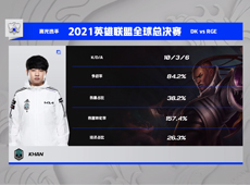 Khan卢锡安解锁S11首个五杀，DK双杀RGE豪取五连胜晋级八强！