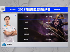 RGE瑞兹“致命灵车”葬送好局，C9鏖战54分钟惊险晋级八强！
