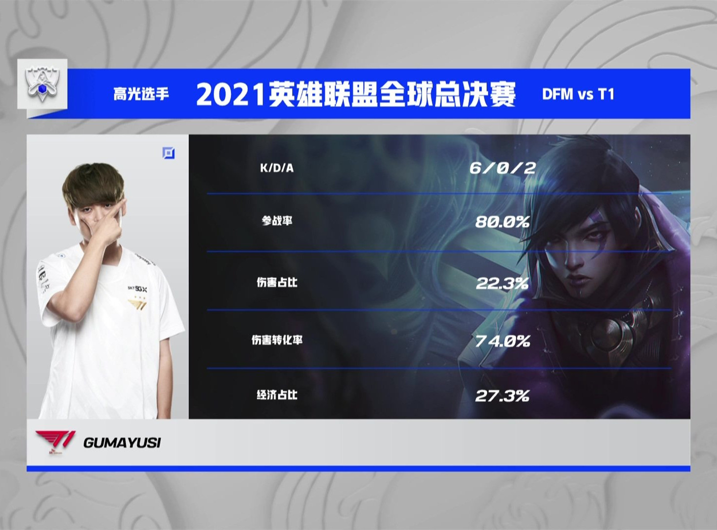 Oner奇亚娜惊才绝景推晕四人，T1稳健运营击败DFM