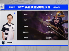 Jensen妖姬单杀icon丽桑卓，TL抓崩中路复仇战胜LNG！