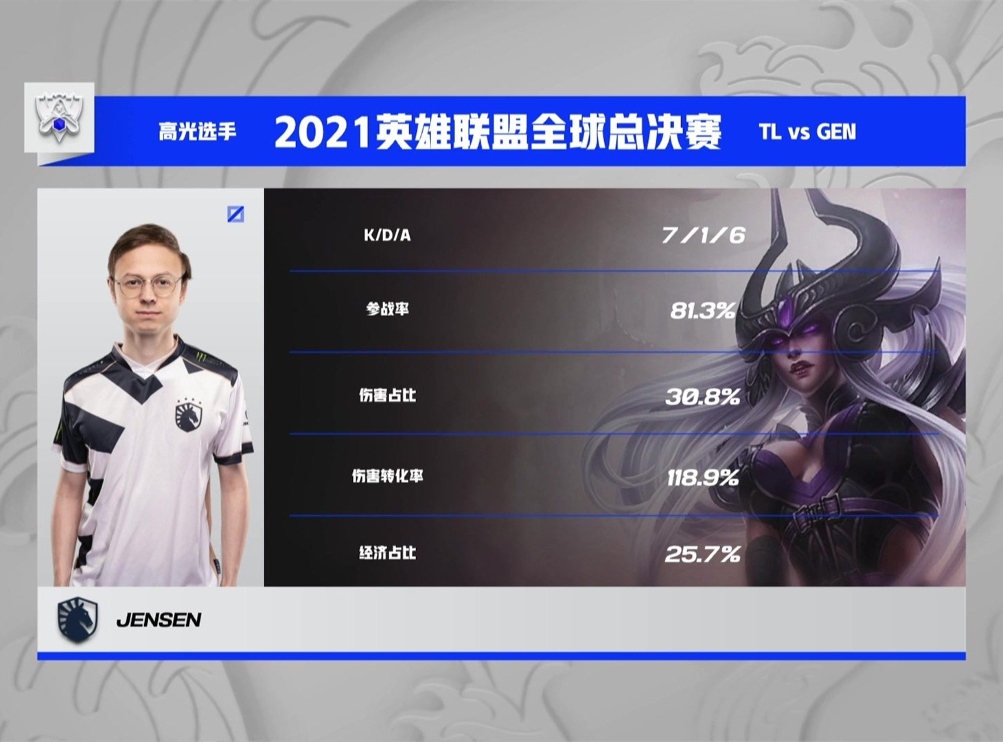 Jensen辛德拉弱者退散斩尺帝，TL逆境掀翻GEN追平战绩