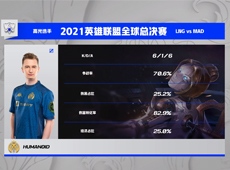 Tarzan开局三分钟送MAD双C起飞，LNG三线爆炸无力回天解锁“四方加赛”！