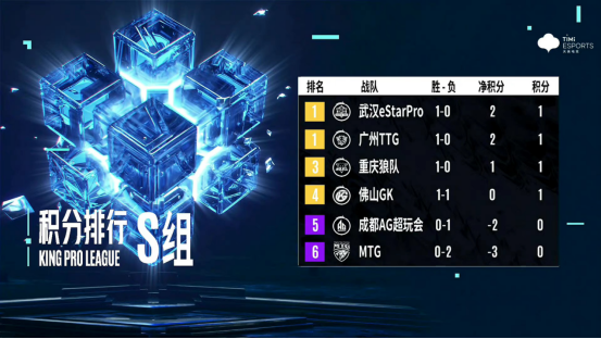 小北代替Cat首发，能否适配AG战胜强敌GK？