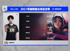 Xiaohu刀妹单杀Flandre杰斯，RNG稳健运营1-0EDG拔得头筹！
