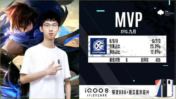 九月上演血条消失术XYG战胜深圳DYG升至A组第二