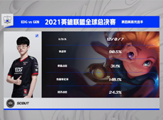 GEN拖入决胜局！Scout十二杀不死佐伊叠满“杀人书”，EDG2-2