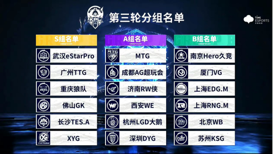 常规赛第二轮回顾：武汉eStarPro延续“大魔王”本色成都AG超玩会爆冷降至A组