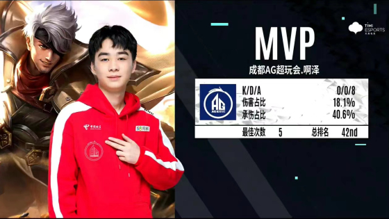 成都AG超玩会战胜MTG以A组头名出线啊泽夏侯惇40%扛伤占比