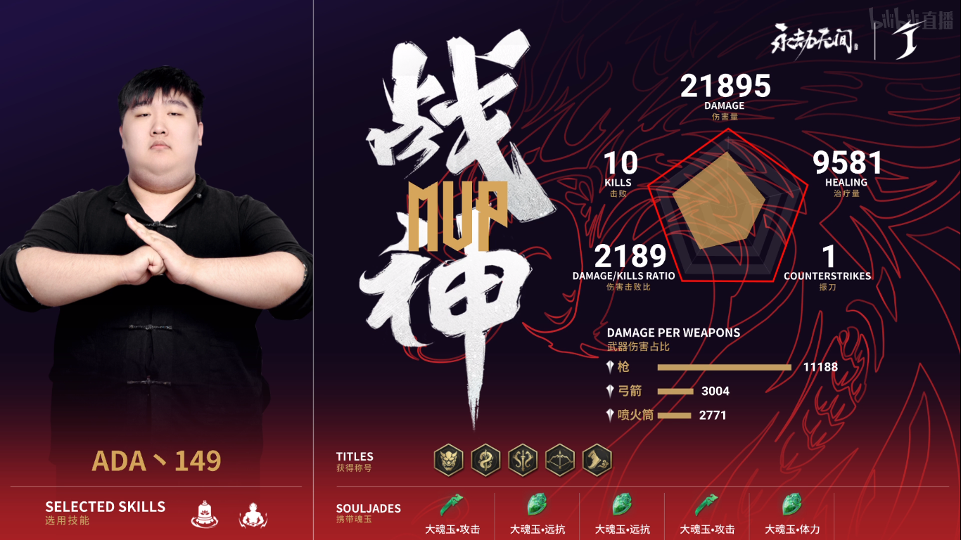 永劫无间世界冠军赛入围资格赛DAY1第3场。ADA满编轻松斩获不朽荣光