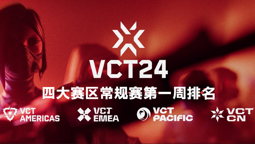 无畏契约VCT四大赛区常规赛W1排名：太平洋赛区Omega组实力强劲