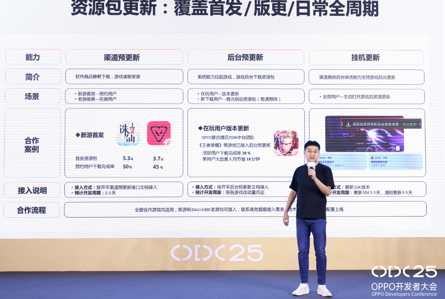 OPPO游戏生态双向升级：系统能力与双端互通共振，驱动增长新势能