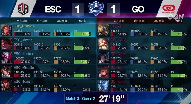 王者荣耀KRKPL韩国职业联赛第三场：ESC实力碾压GO，老夫子再度掌控王者峡谷！