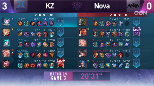 KZ战队3:0零封对手Nova