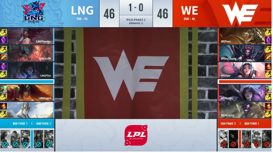 LNG2-1击败WE拿下夏季赛四连胜 WE收获五连败