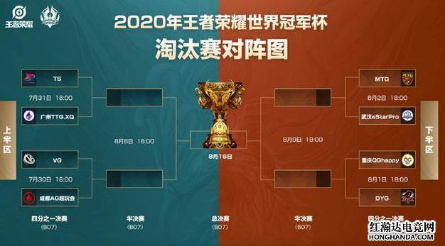 王者荣耀世界冠军杯2020淘汰赛对阵图
