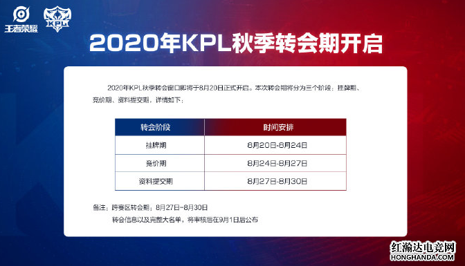 王者荣耀2020年KPL秋季转会期开启
