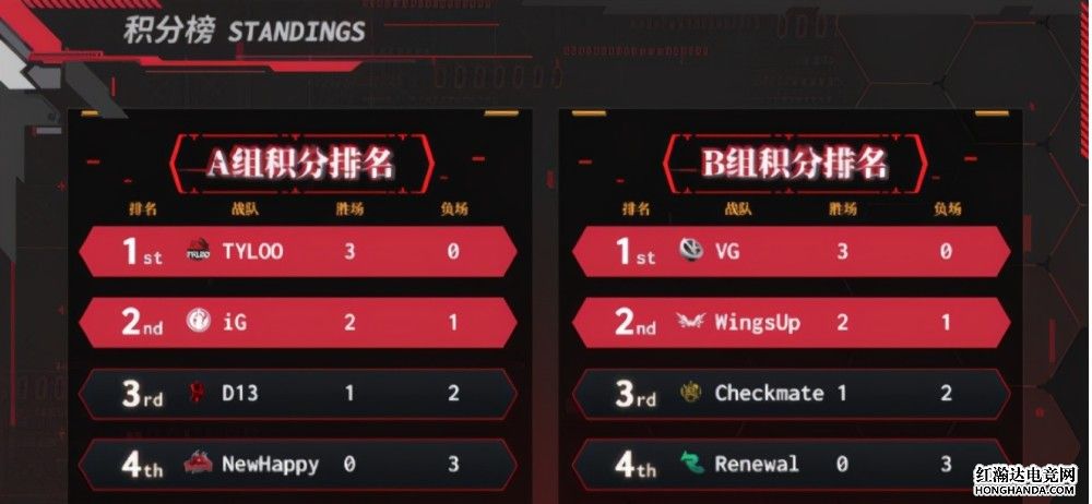CSGO比赛资讯：四支中国战队包揽全部名额