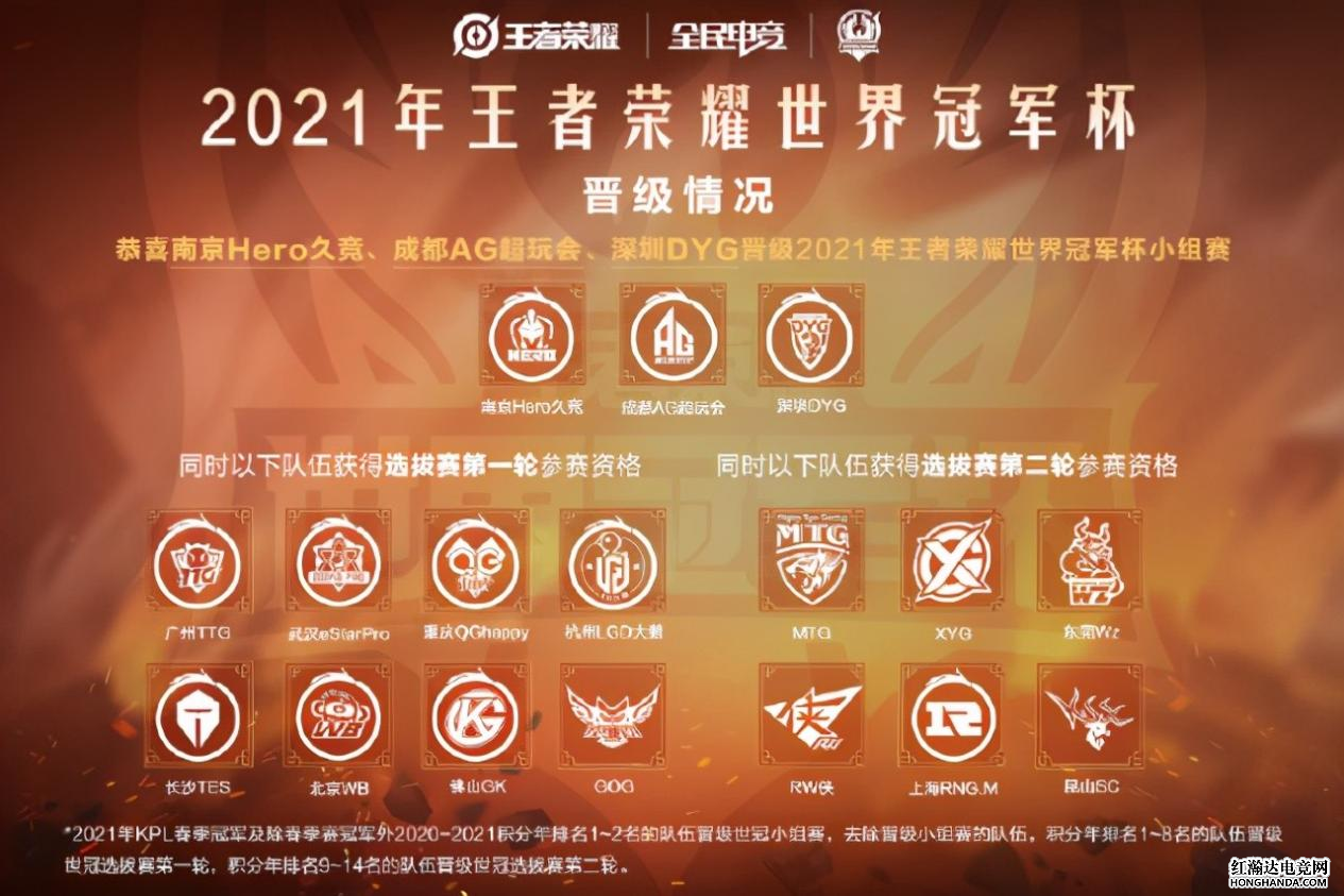 南京Hero、成都AG成为2021世冠种子队伍