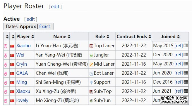 网友透露RNG明年将散伙，Ming携手UZI加盟BLG