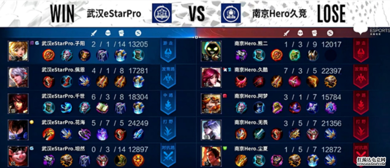 KPL秋季赛：首尾之战，南京Hero久竞0-3不敌武汉eStar