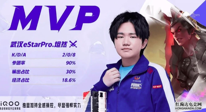王者荣耀：武汉eStar获挑战者杯冠军，坦然新晋FMVP