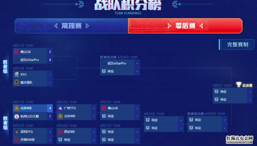 王者：杭州LGD大鹅1比4不敌北京WB，季后赛首轮惨遭淘汰