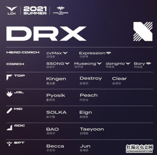 DRX将制作首档电竞选秀节目，教练团担任主持人