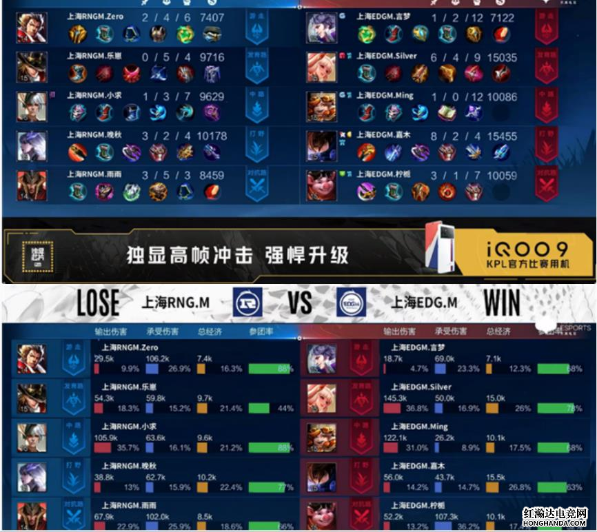 王者荣耀：上海EDG.M拿下赛季首胜